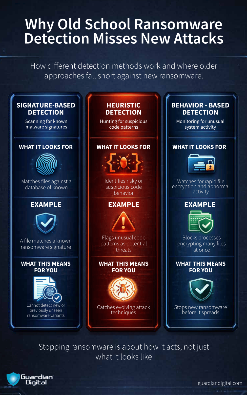 Why Old School Ransomware Detection Misses New Attacks Why Old School Ransomware Detection Misses New Attacks