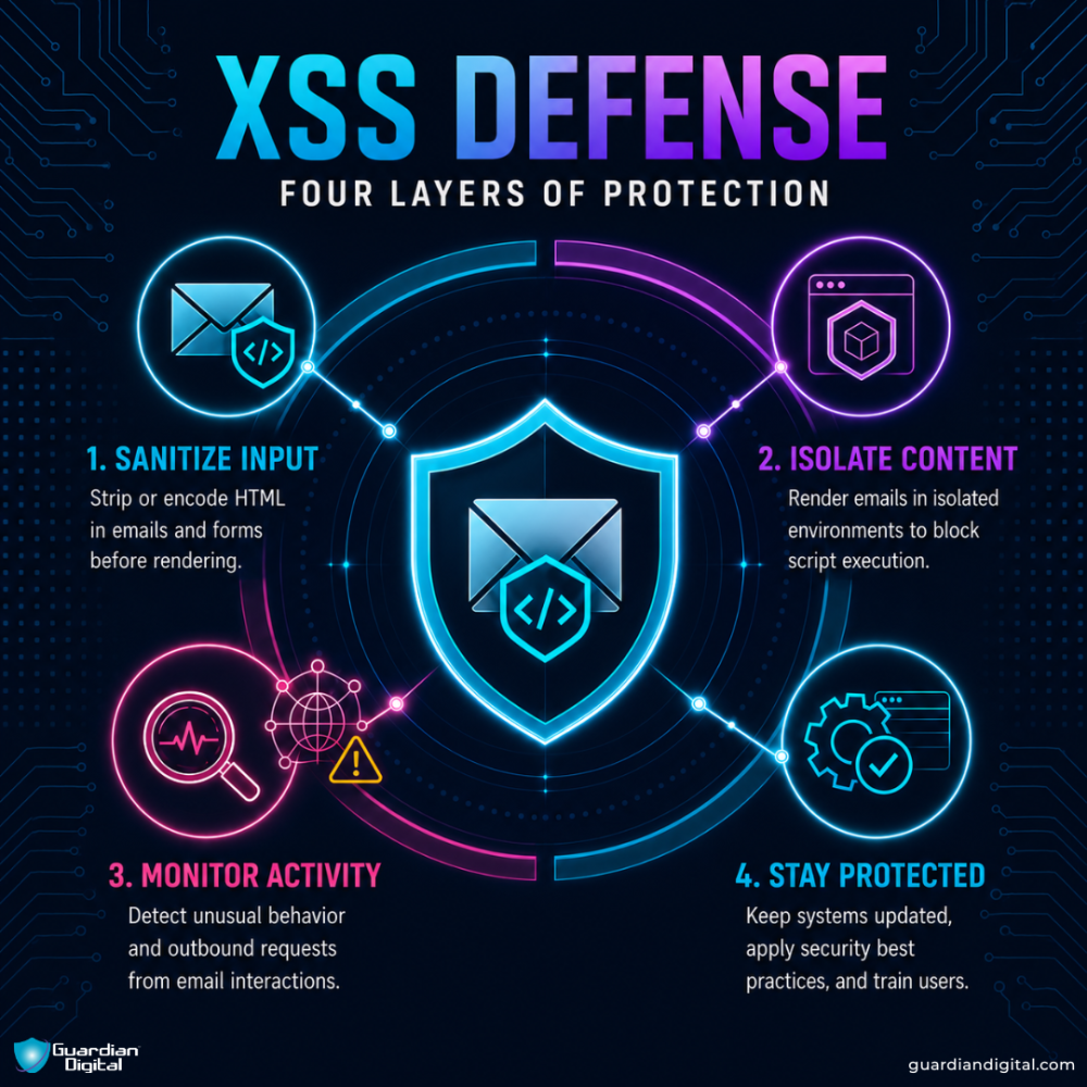 Xss Defense Four Layers Of Protection XSS DEFENSE Four layers of protection