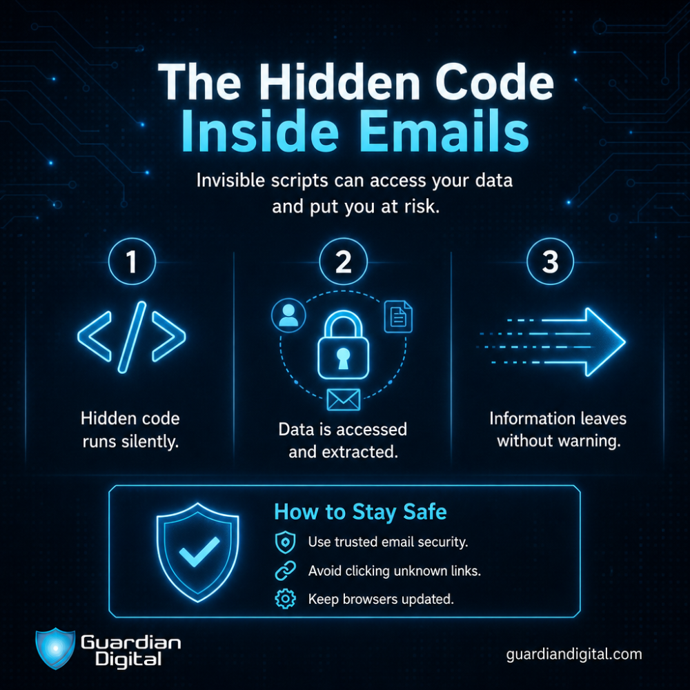 Hidden Html Scripts In Emails Simplified hidden html scripts in emails simplified