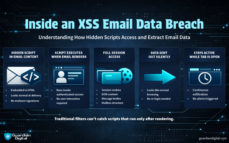 Inside An Xxs Email Data Breach inside an xxs email data breach