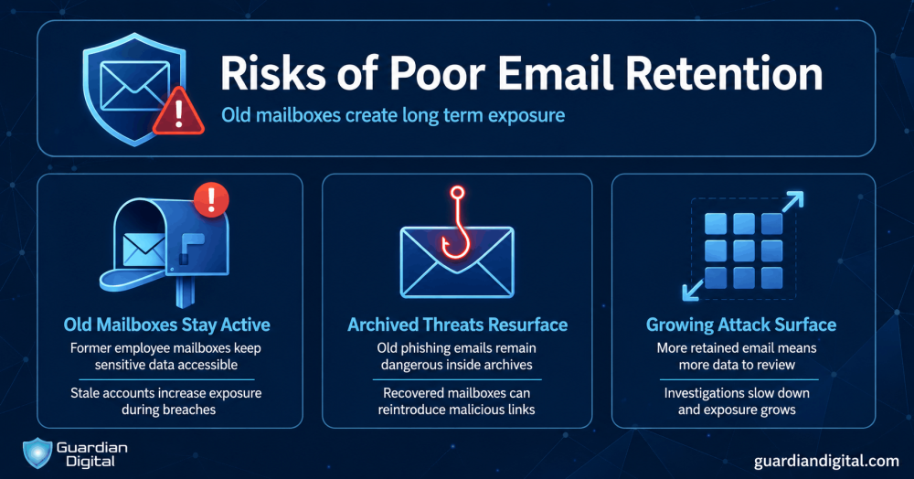 Risks Of Poor Email Retention risks of poor email retention