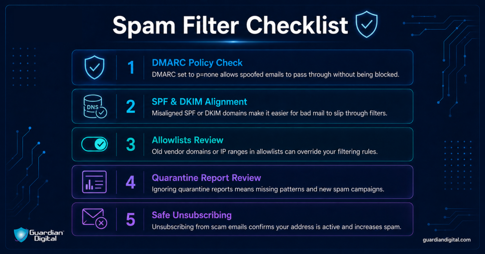 Spam Filtering Checklist spam filtering checklist