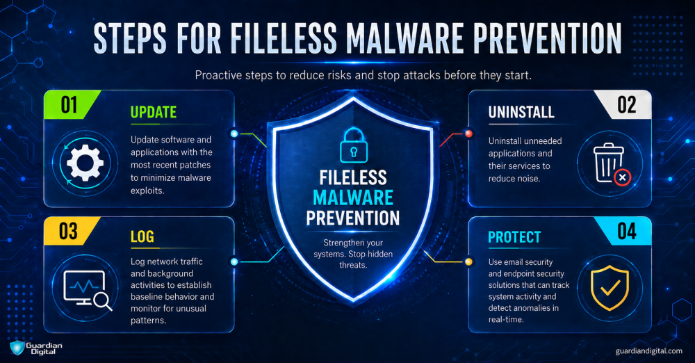 Steps For Fileless Malware Prevention steps for fileless malware prevention