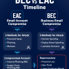 EAC and BEC Differences